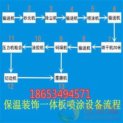 小型隔墻板設(shè)備廠家報(bào)價(jià)與工程技術(shù)服務(wù)解析